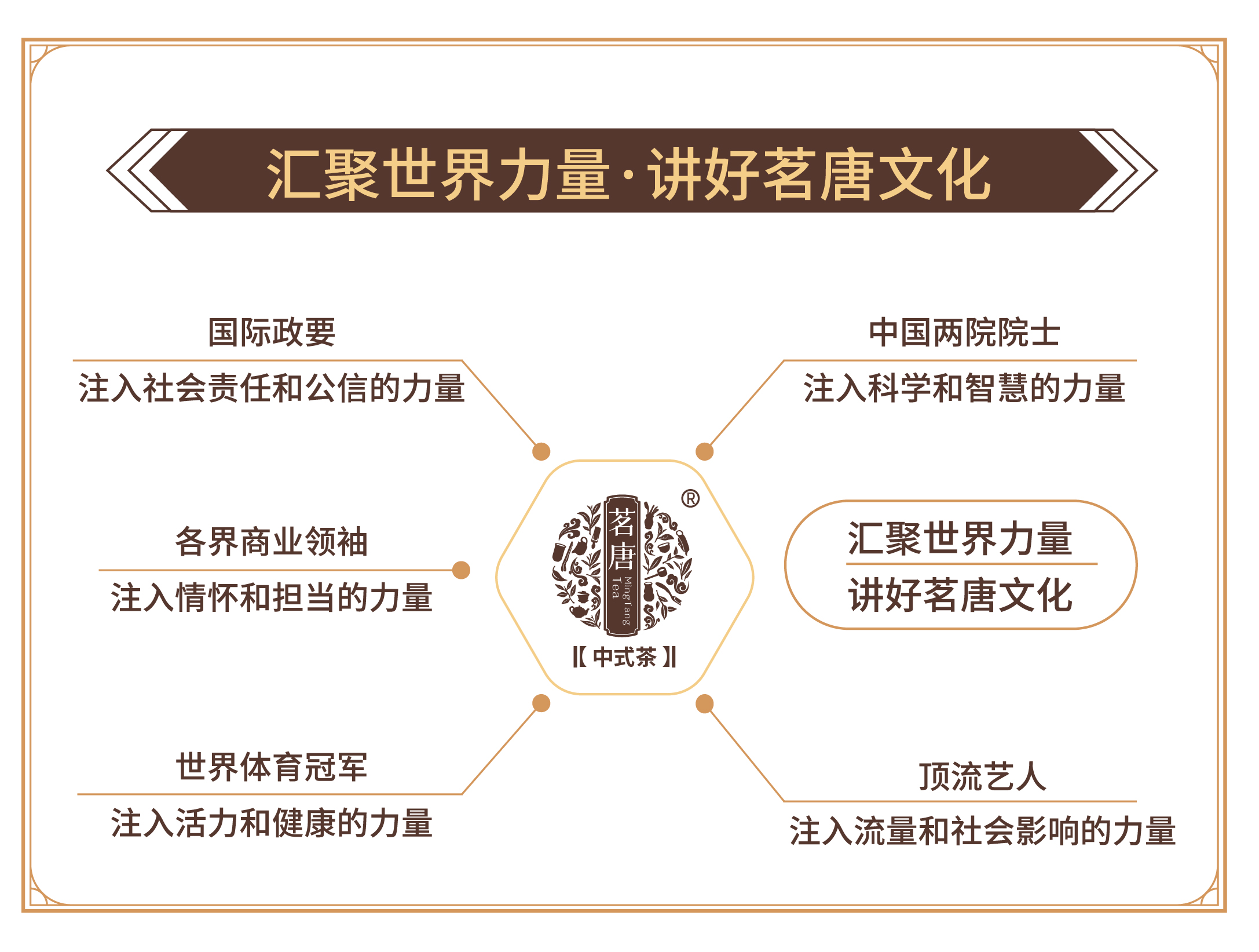 匯聚世界力量·講好茗唐文化